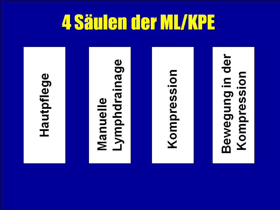 4 Sulen der ML/KPE